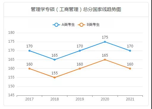 ����ѧר˶,���̹������������