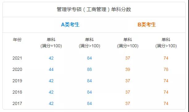 ����ѧ���Ʒ�����,���̹������Ʒ�����