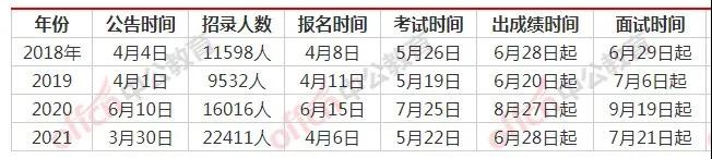 事业单位公告,事业单位招录