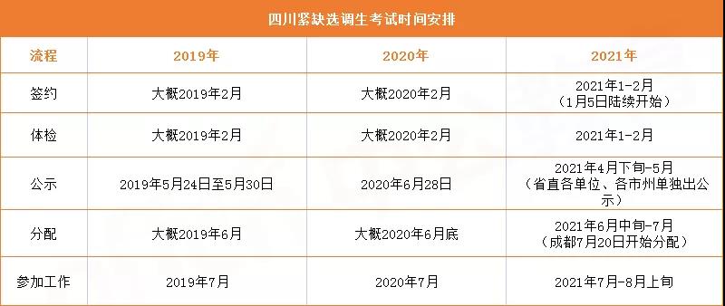 四川紧缺选调生