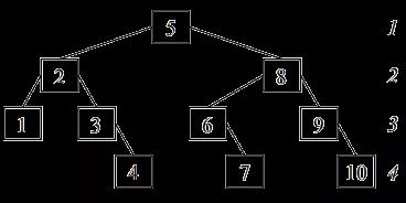 ��������з���