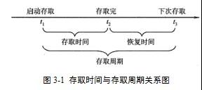 ��������п���