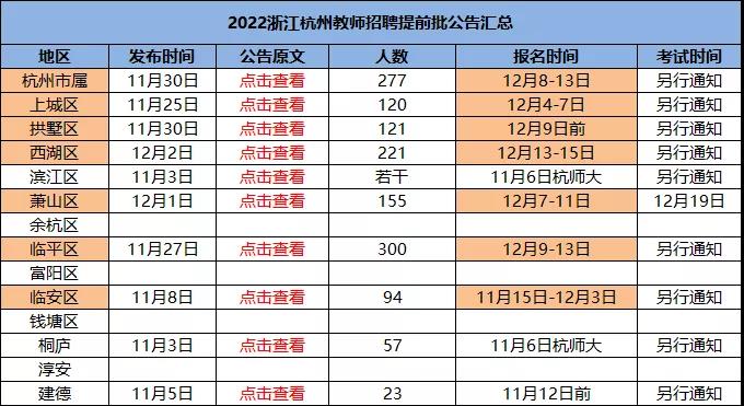 教师招聘,2022杭州事业单位