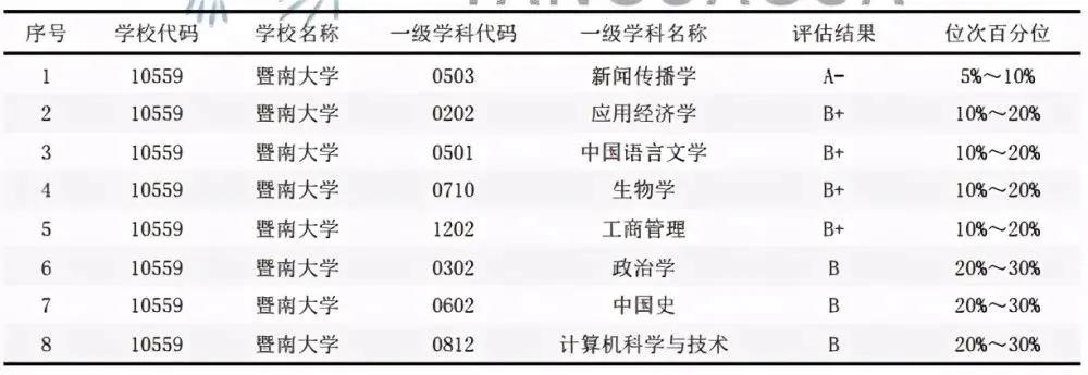 暨南大学报录比