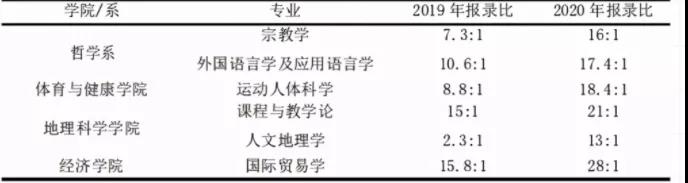 哲学报录比