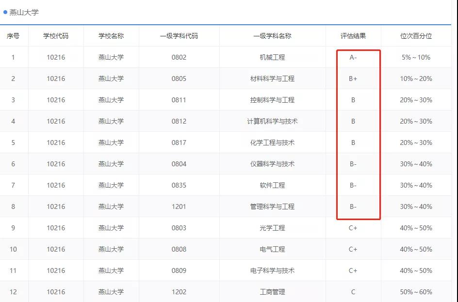 ���о����ĸ�ѧУ