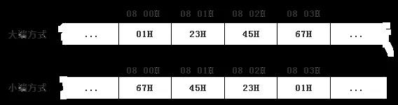 ��������ж���ʲô