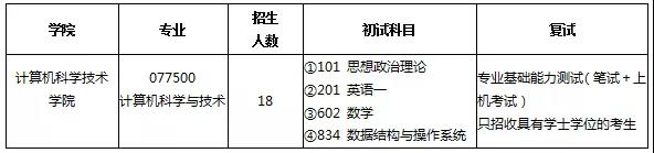 计算机招生专业目录