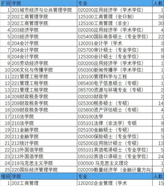 ������רҵ,����ѧԺ����