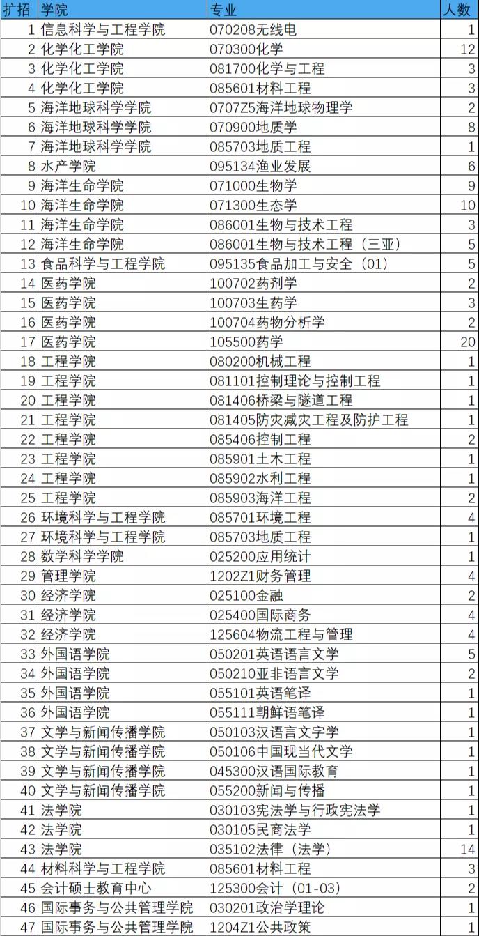 ���Ϲ���רҵ����,������רҵ����