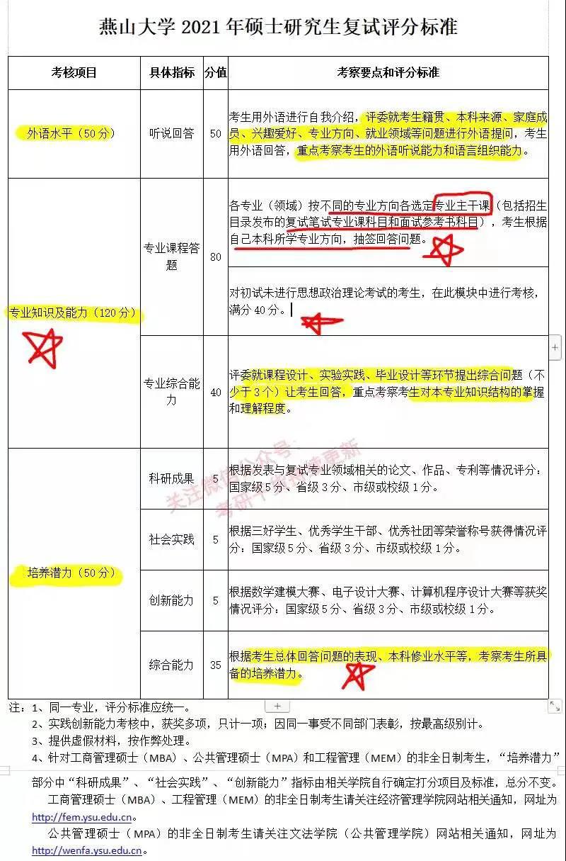 ��ɽ��ѧ�������ֱ�׼