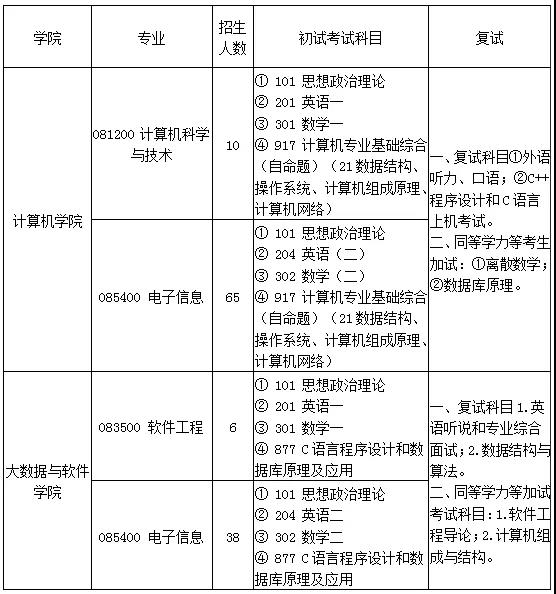 招生专业目.23招生专业目录