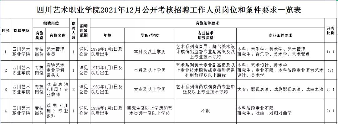 文艺学院教师招聘