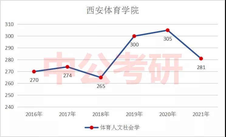 �����������ѧ