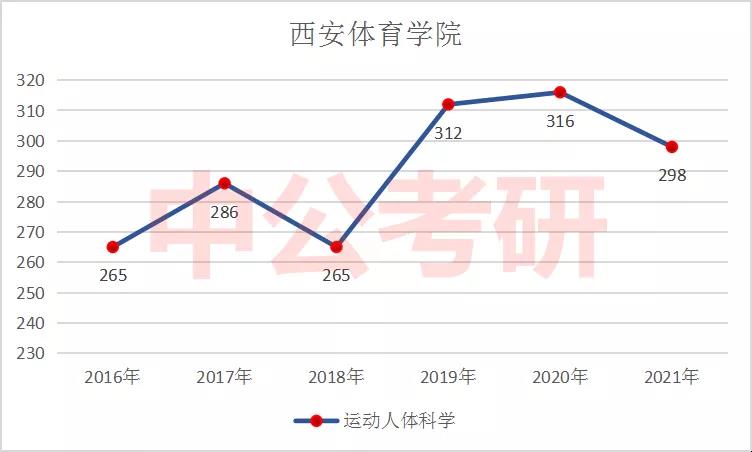 �˶������ѧ����