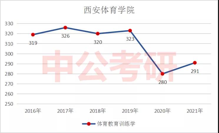 ��������ѵ��ѧ����