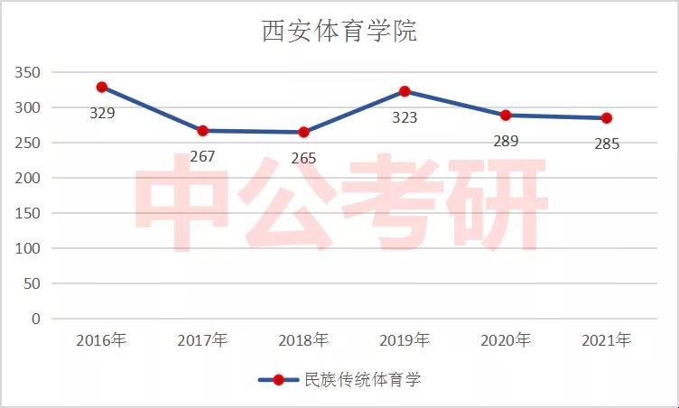 ���崫ͳ����ѧ