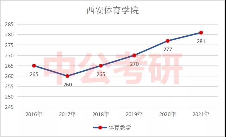 ������ѧ������