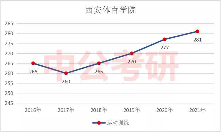 �˶�ѵ��������