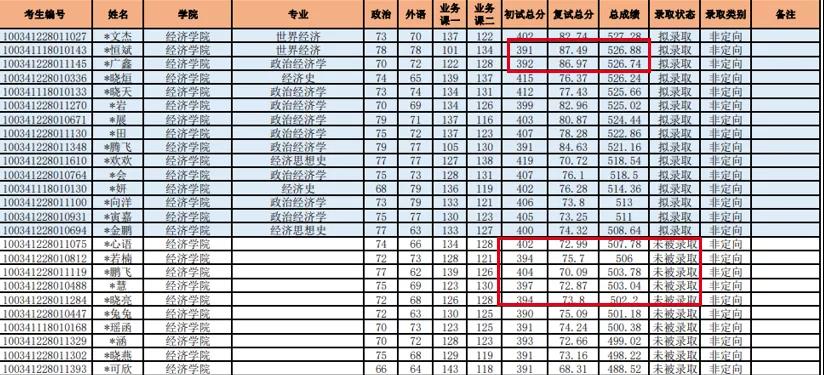 ��Ƹ�����,22��Ƹ�����