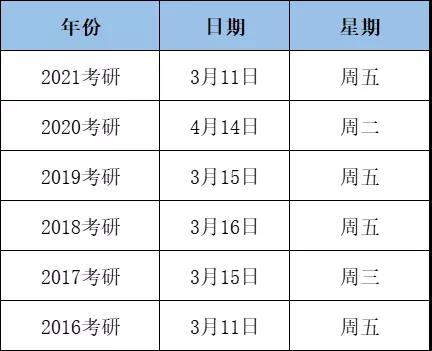 ��������߷���ʱ��,�����߹���ʱ��