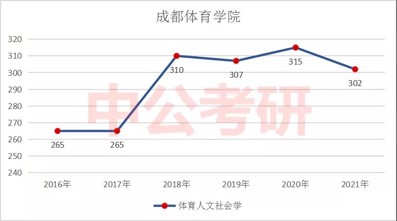 �������Ŀ��з�����