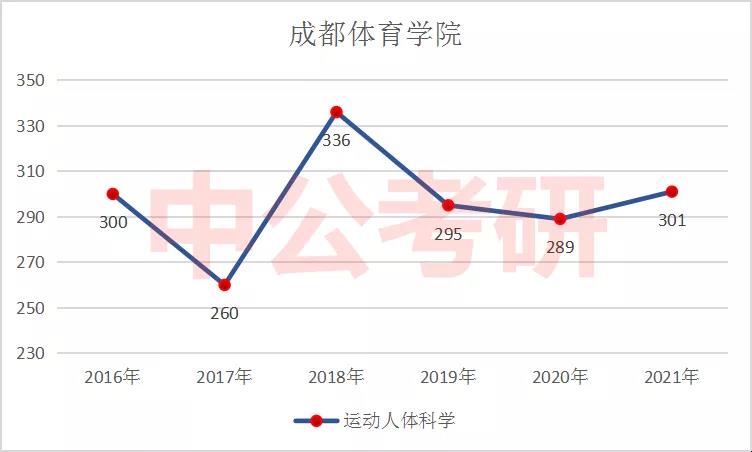 �˶����������