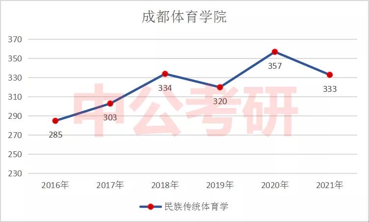 ���崫ͳ������