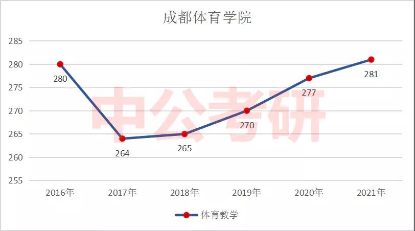 ������ѧ������