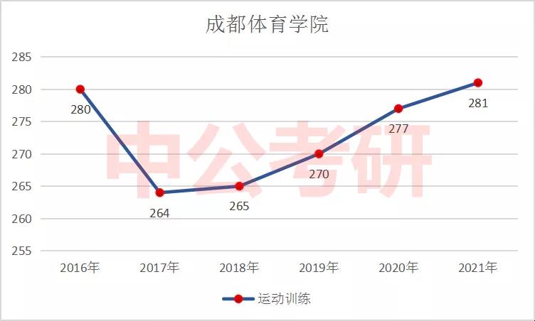 �˶�ѵ��������