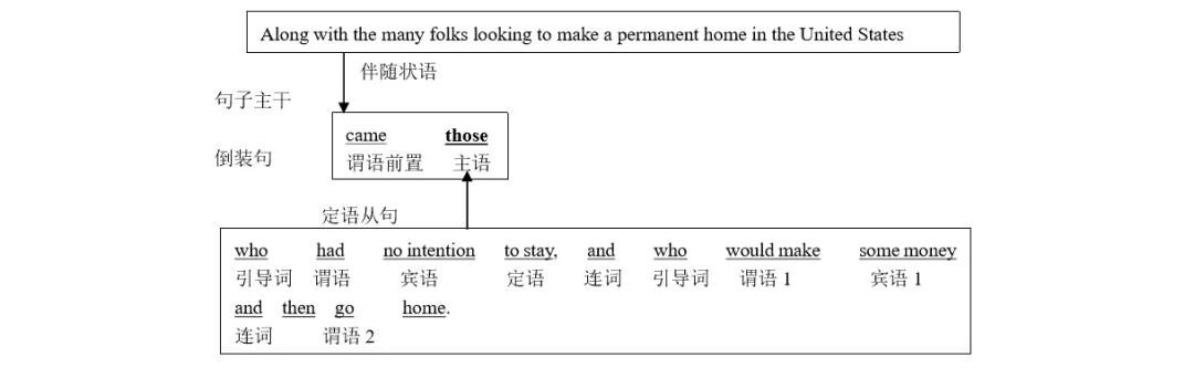 Ӣ�ﳤ�Ѿ���ʲô