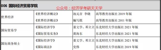 国际贸易复试线