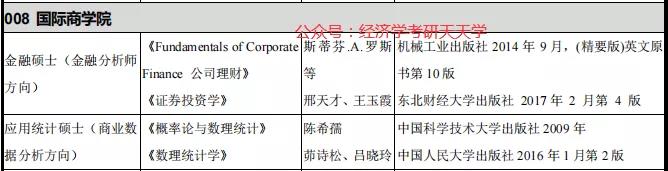 金融硕士复试线