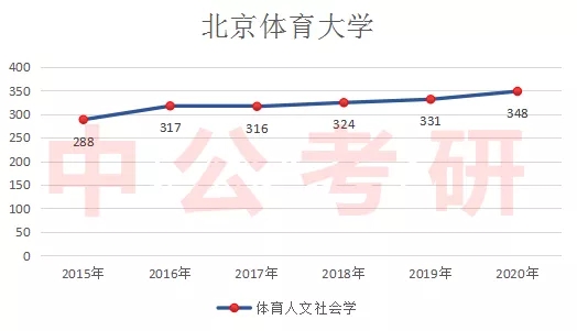 ���Է����߱���������ѧ