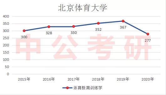 ������ѧ��ϰ��