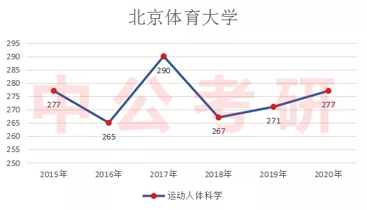 �˶�����ѧ����