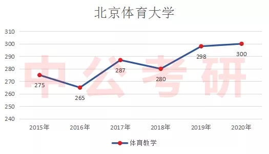 ������ѧ������