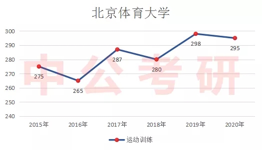 �˶�ѵ��������