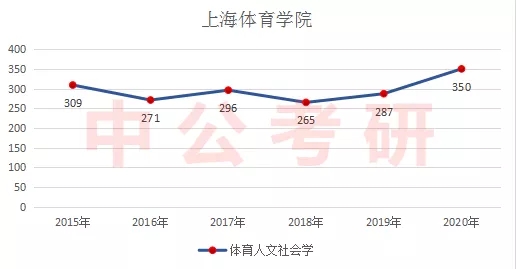 �����������ѧ