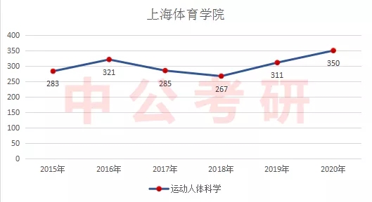 �˶�����ѧ������