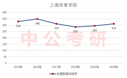 ������ѧ������