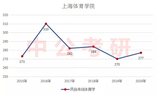 ���崫ͳ������