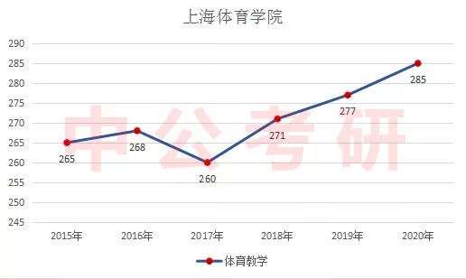 ������ѧ������