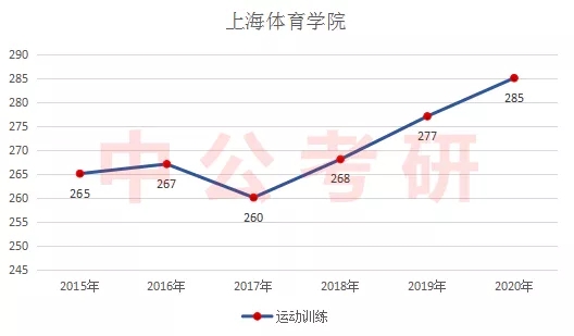 �˶�ѵ��������