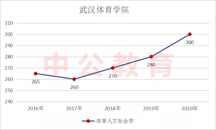 ����������������