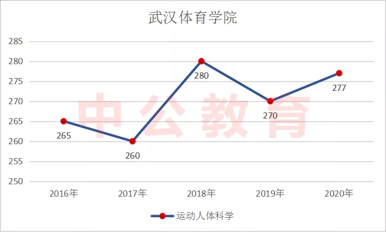 �人������