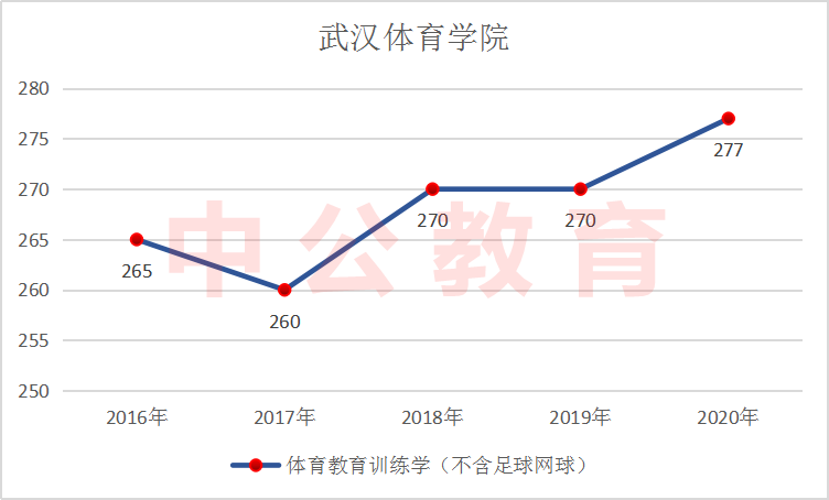 �人��Ժ������