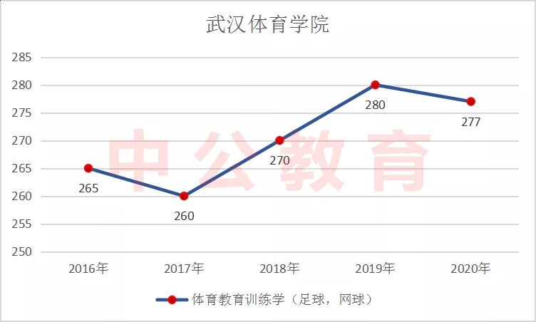 �人������ѧ������