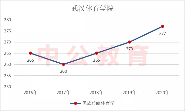 �人��Ժ���������