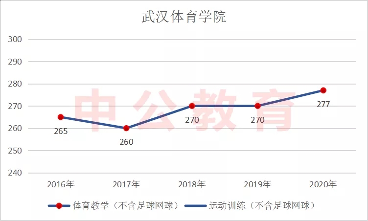 ������ѧ������